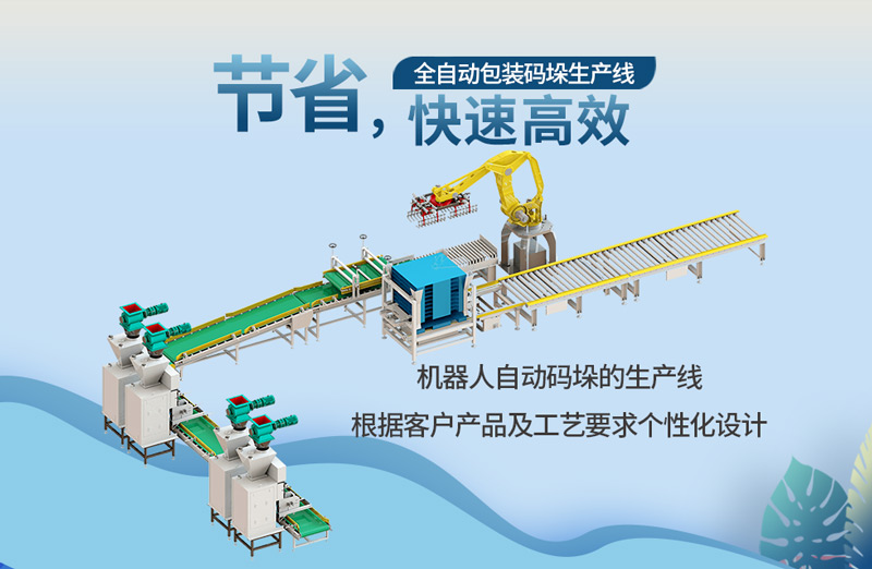 全自動包裝碼垛生產線